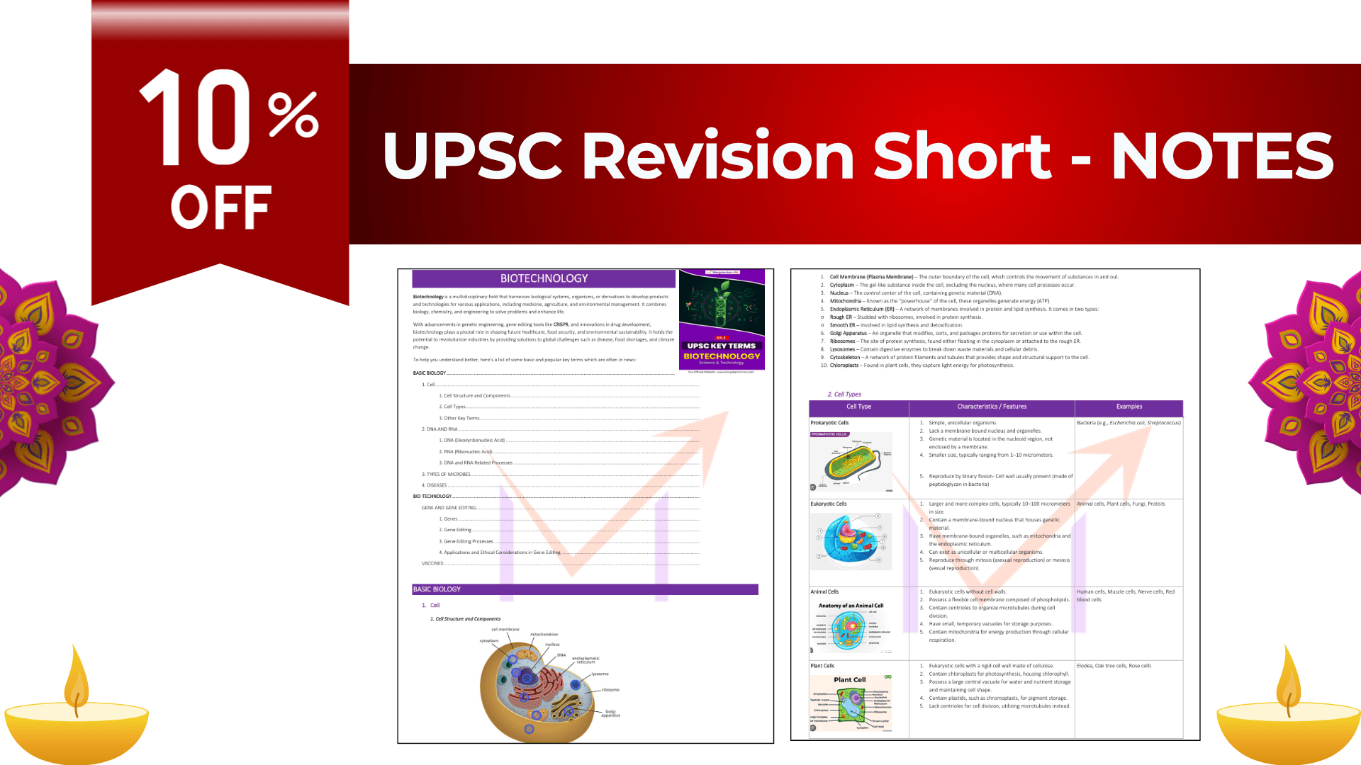 “गोवर्धन पूजा पर ज्ञान का अन्नकूट – Margdarshan IAS के साथ तैयारी का पर्व मनाइए!” 🎆