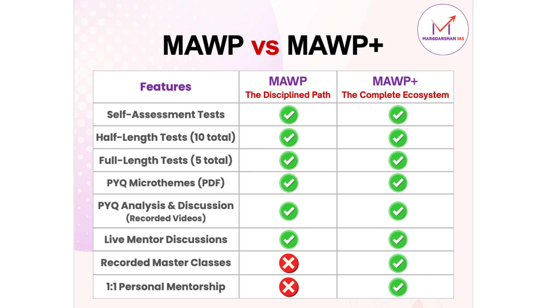 MAWP vs MAWP+ Explained 🎯