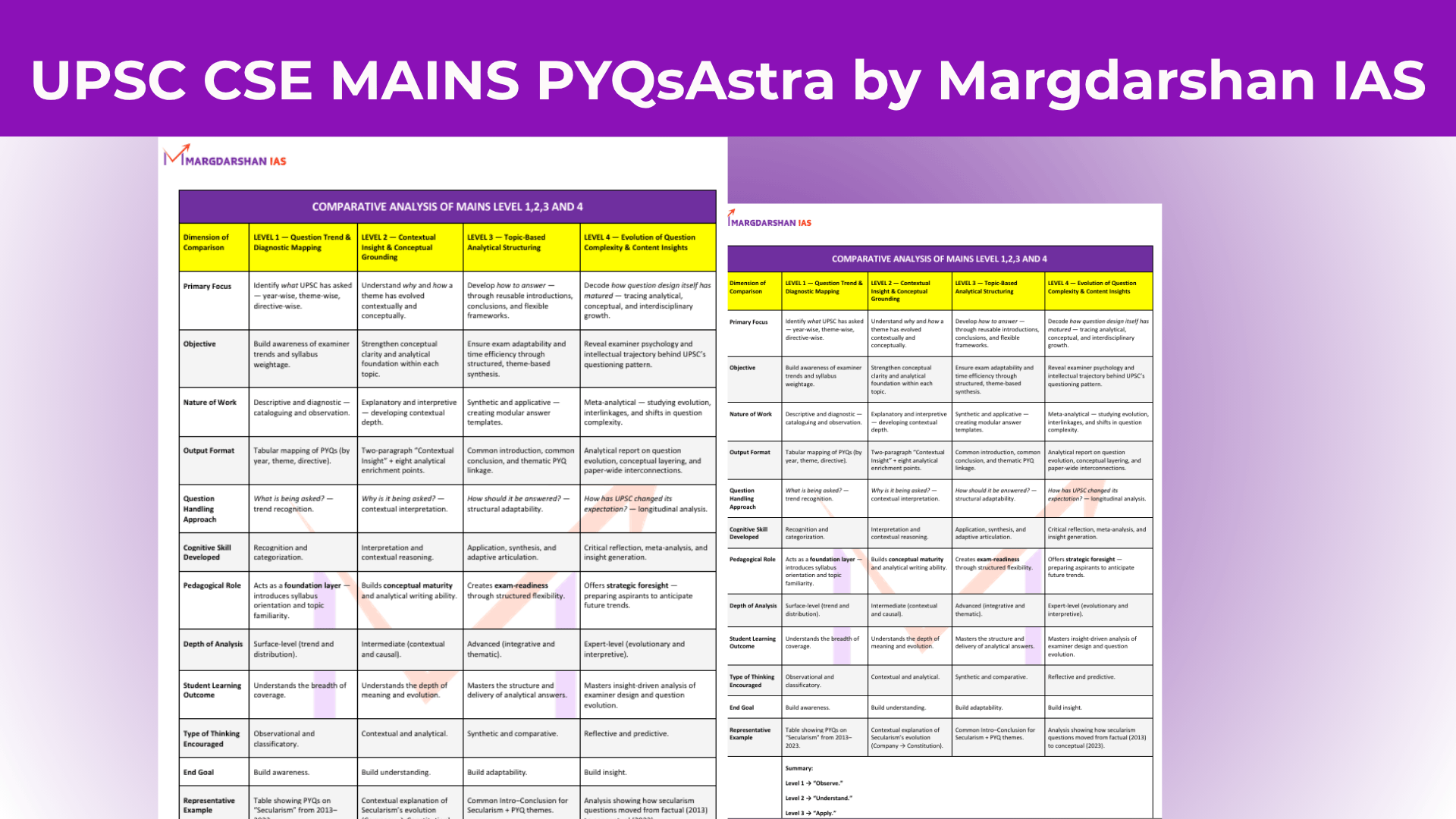 📘 UPSC CSE Mains PYQs – Comparative Analysis