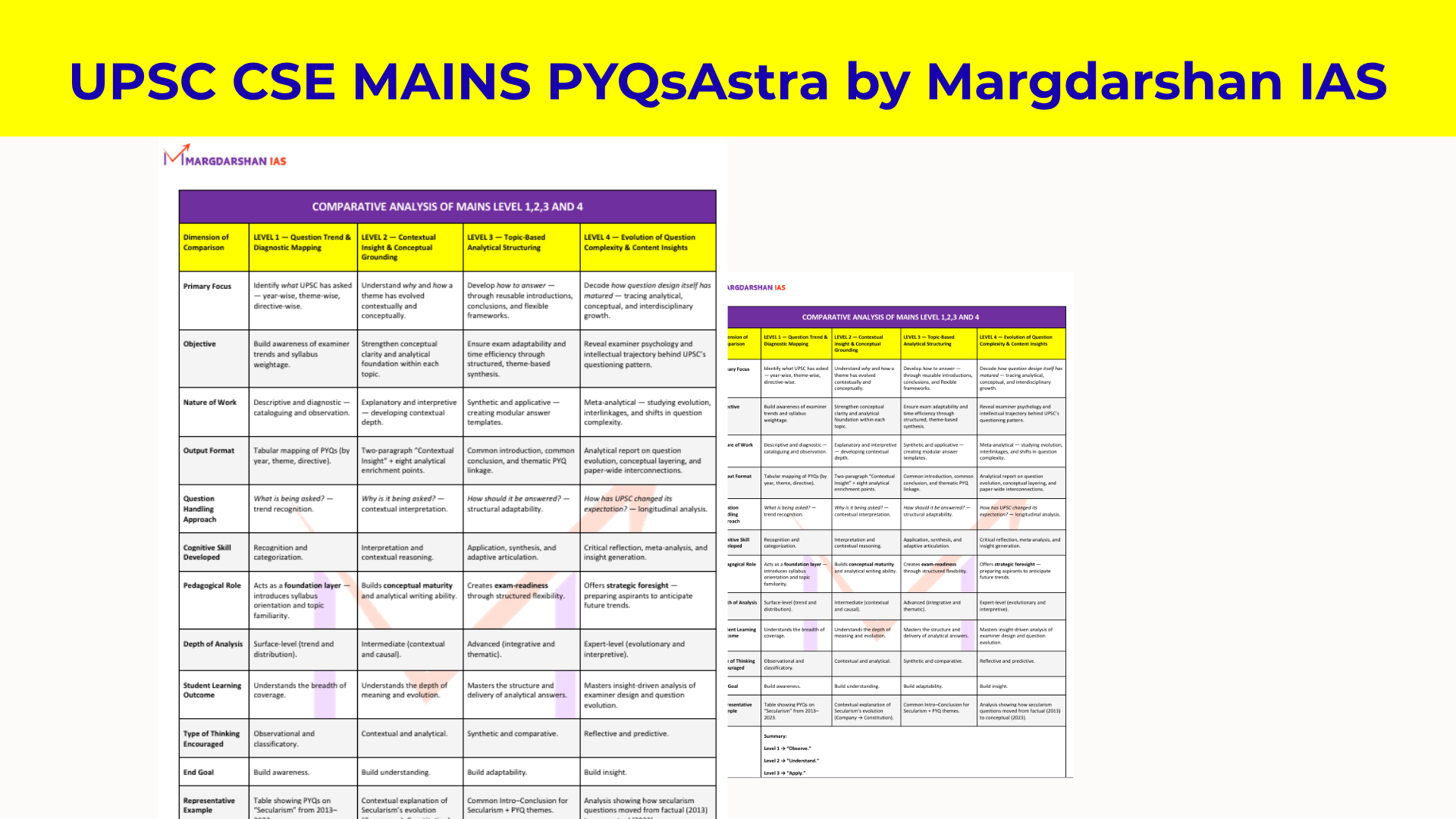 UPSC CSE Mains PYQs – Comparative Analysis of Level 1, 2, 3 & 4.3