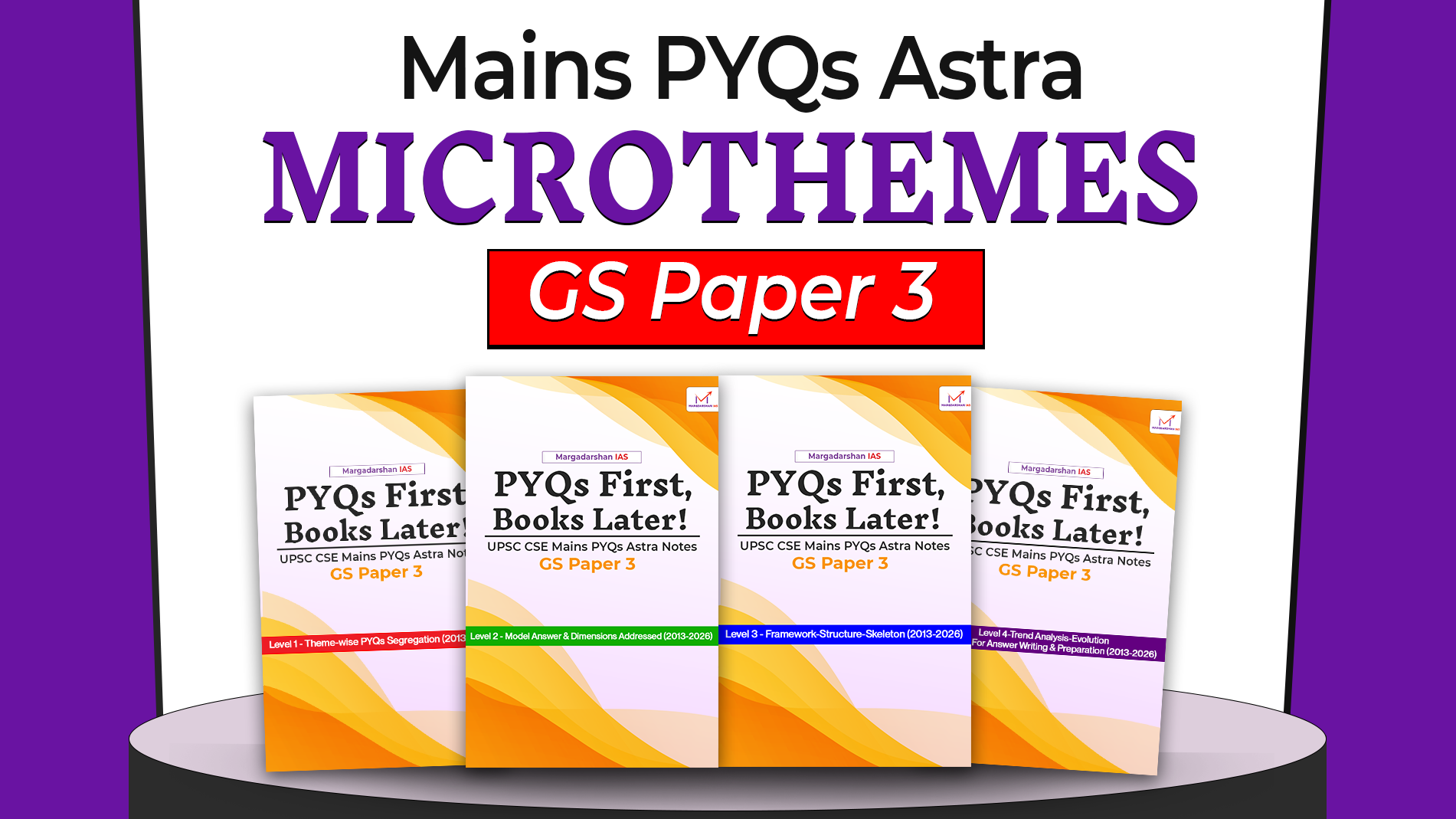 General Studies Paper 3 - UPSC CSE Mains PYQs Astra Microtheme