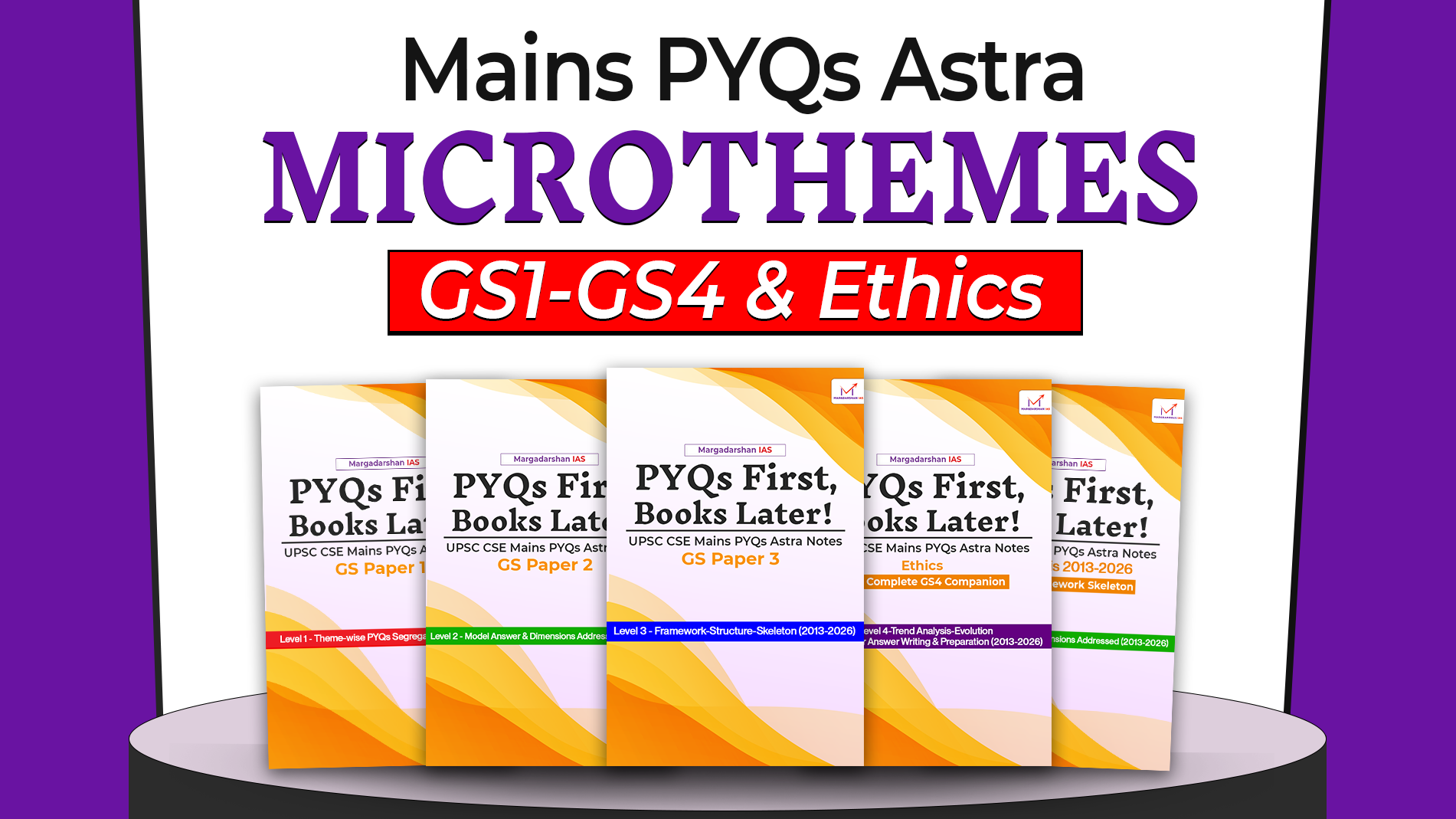 UPSC CSE Mains PYQs Microtheme [ GS 1 - GS 2 - GS 3 - GS 4 + Essay ]